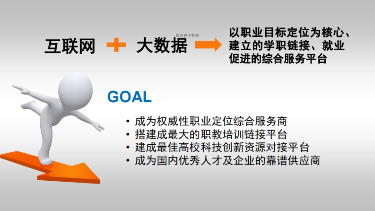 才用网一站式就业综合服务平台商业计划书_第2页