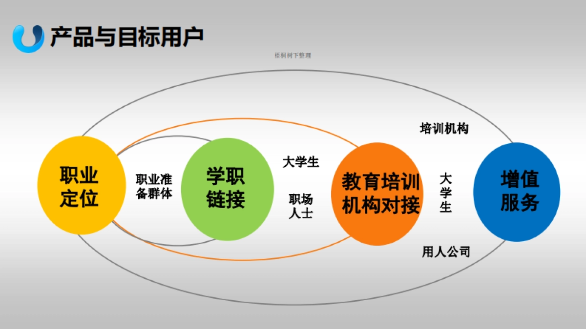 才用网一站式就业综合服务平台商业计划书_第4页