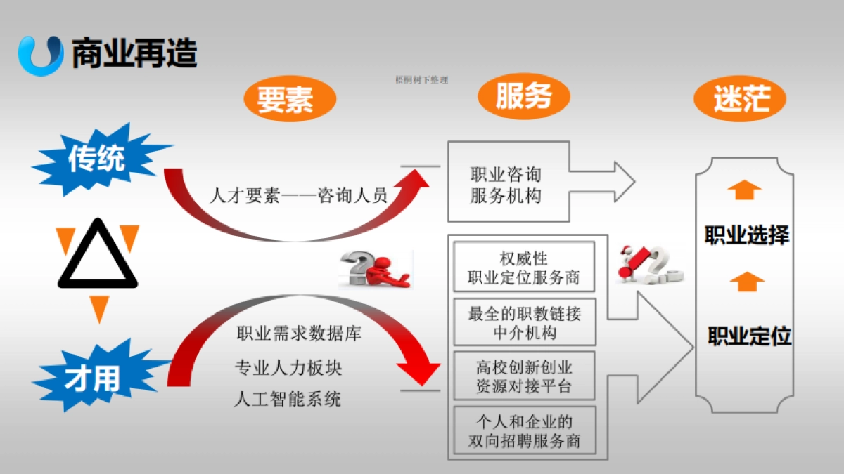 才用网一站式就业综合服务平台商业计划书_第6页