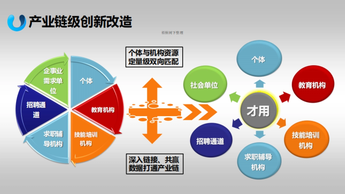 才用网一站式就业综合服务平台商业计划书_第7页