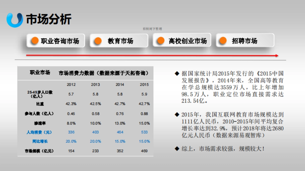 才用网一站式就业综合服务平台商业计划书_第8页