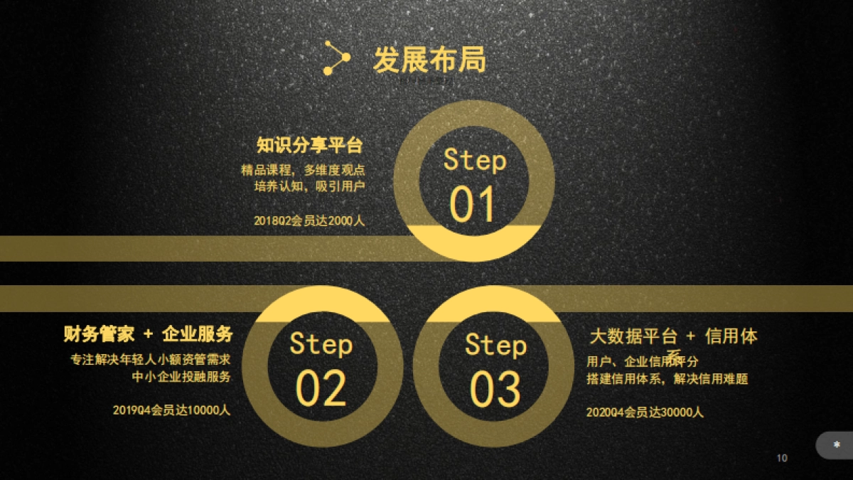 财学有道商业计划书_第10页