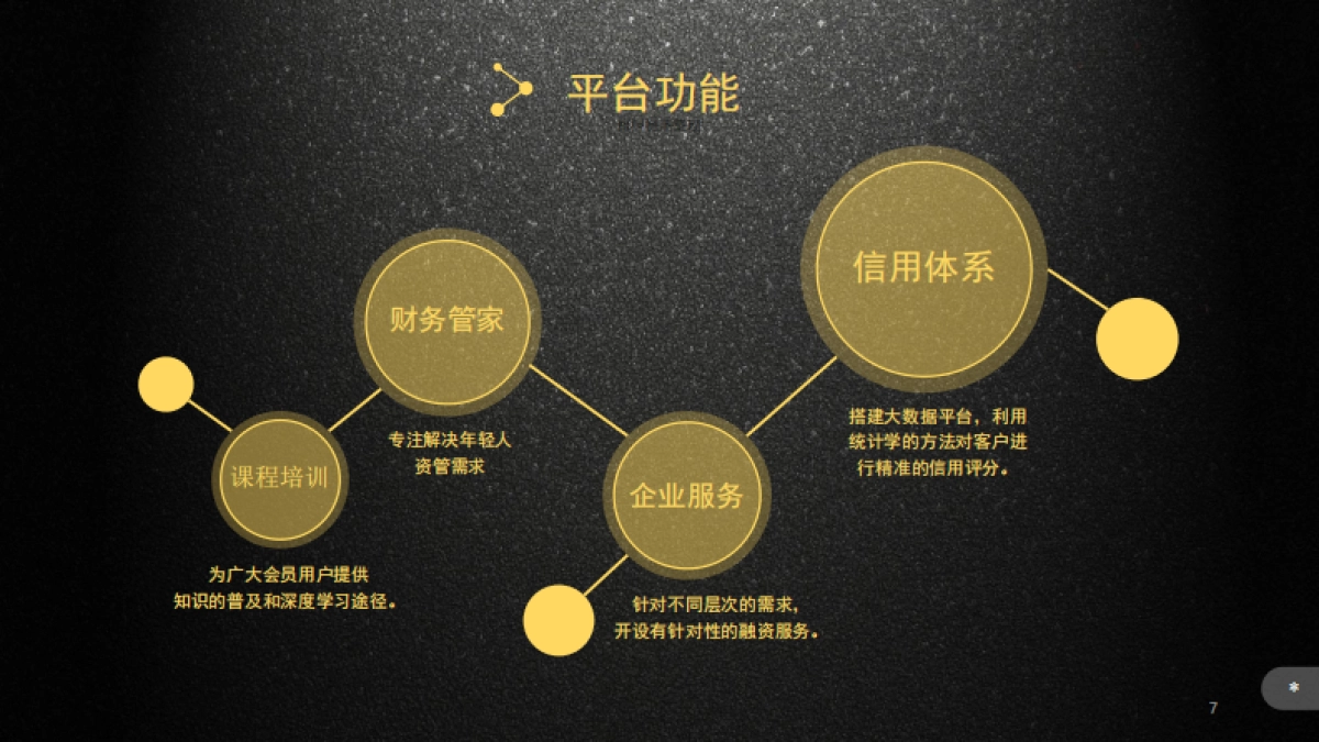 财学有道商业计划书_第7页