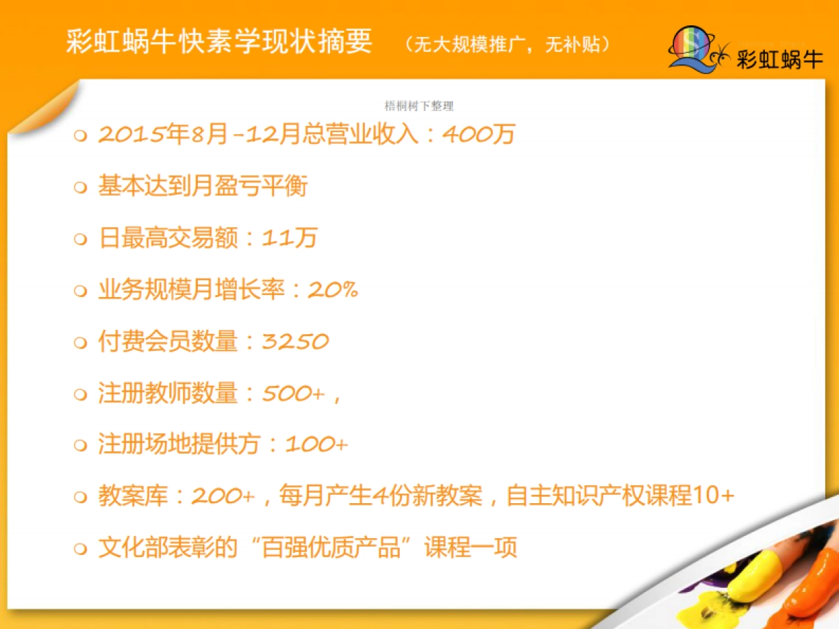 彩虹蜗牛快素学.商业计划书_第4页