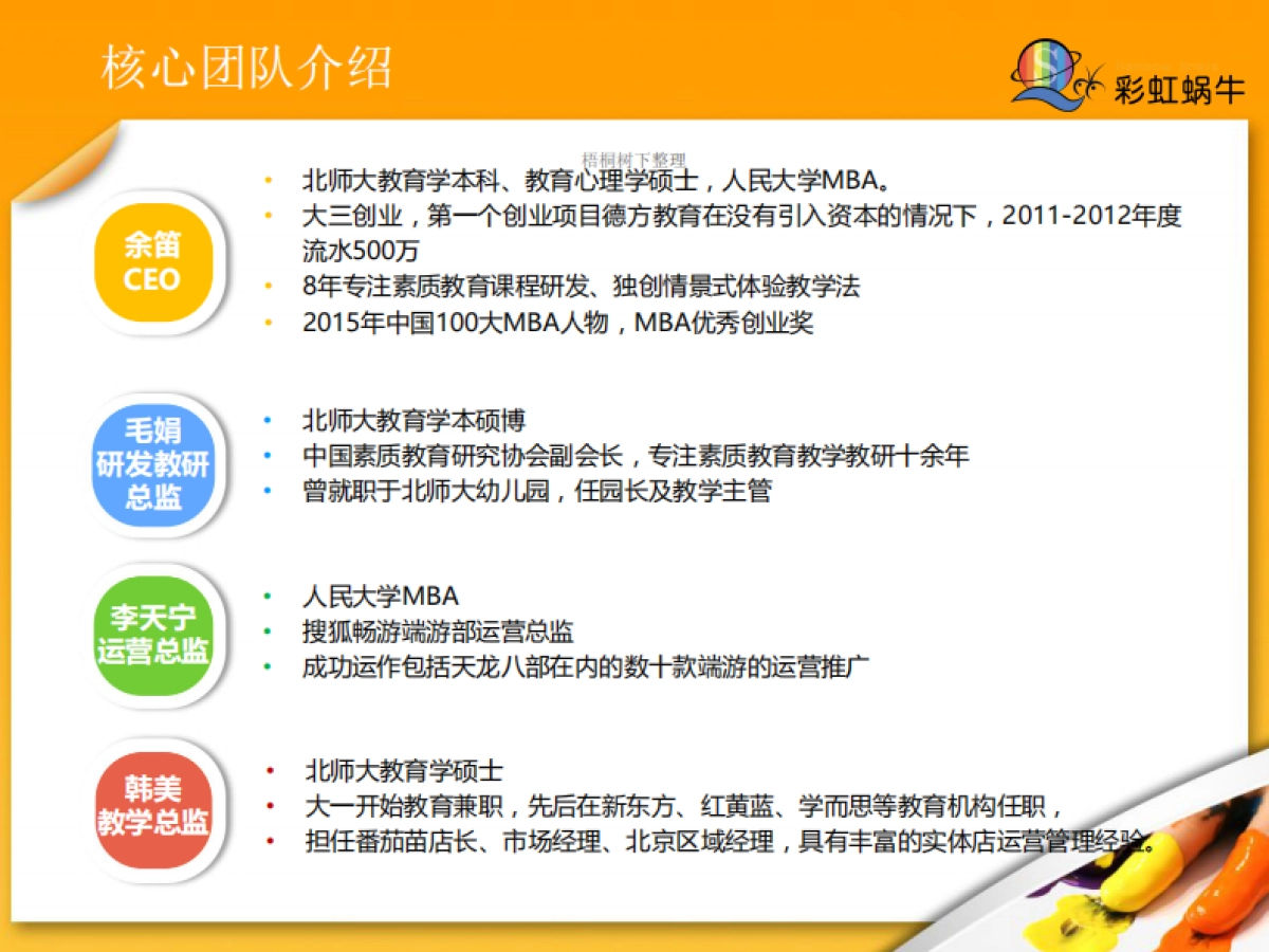 彩虹蜗牛快素学.商业计划书_第5页