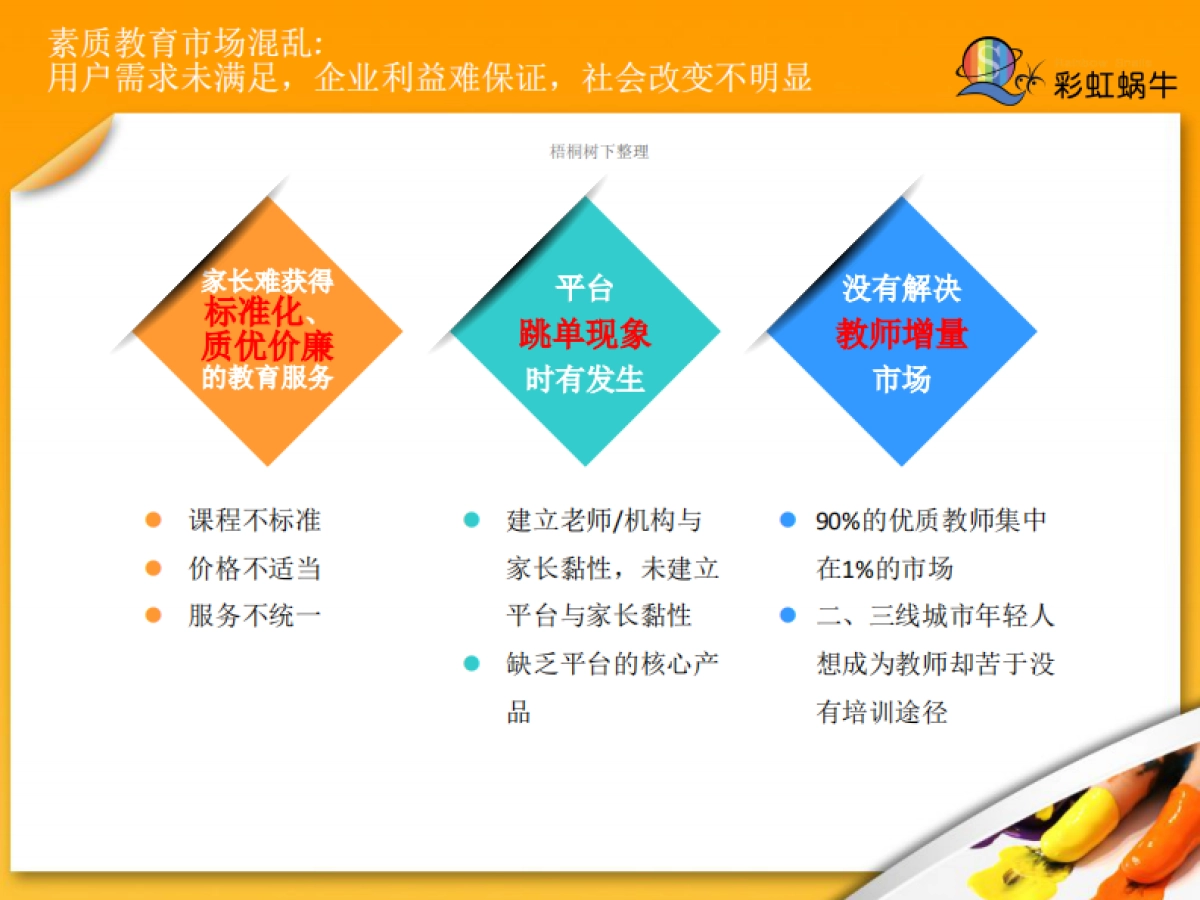 彩虹蜗牛快素学.商业计划书_第6页