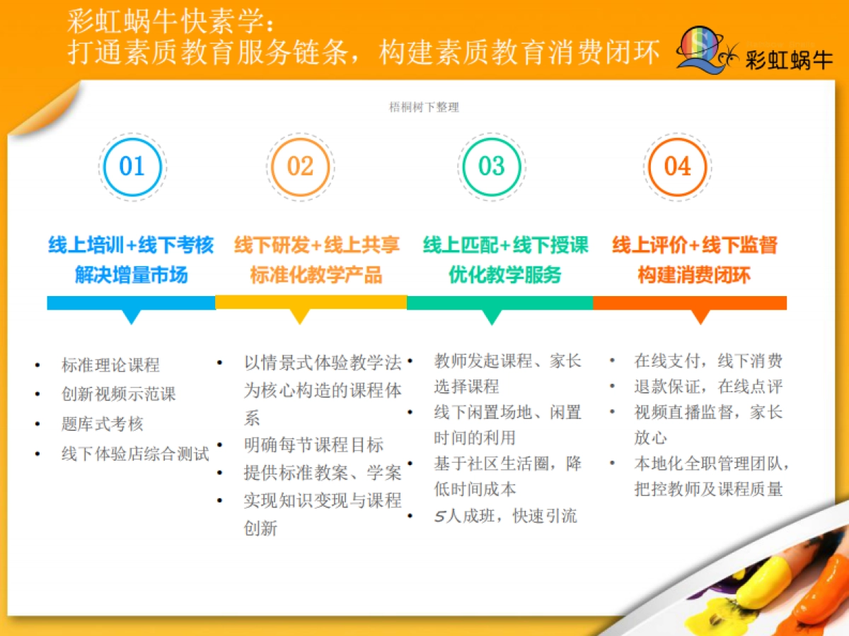 彩虹蜗牛快素学.商业计划书_第7页