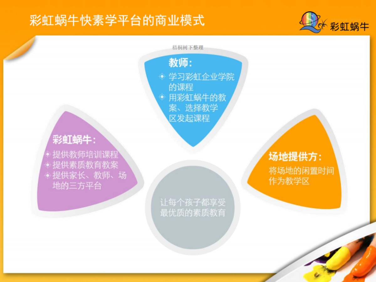彩虹蜗牛快素学.商业计划书_第8页