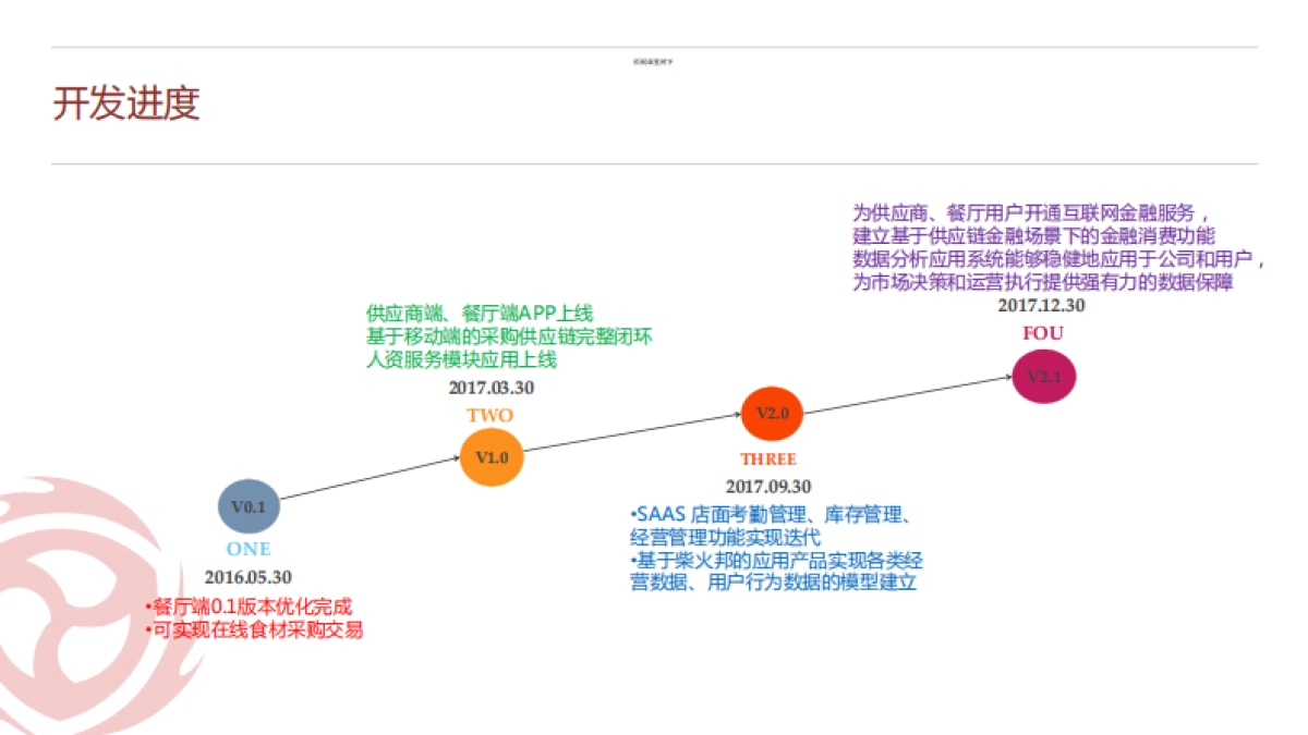 柴伙邦商业计划书_第10页