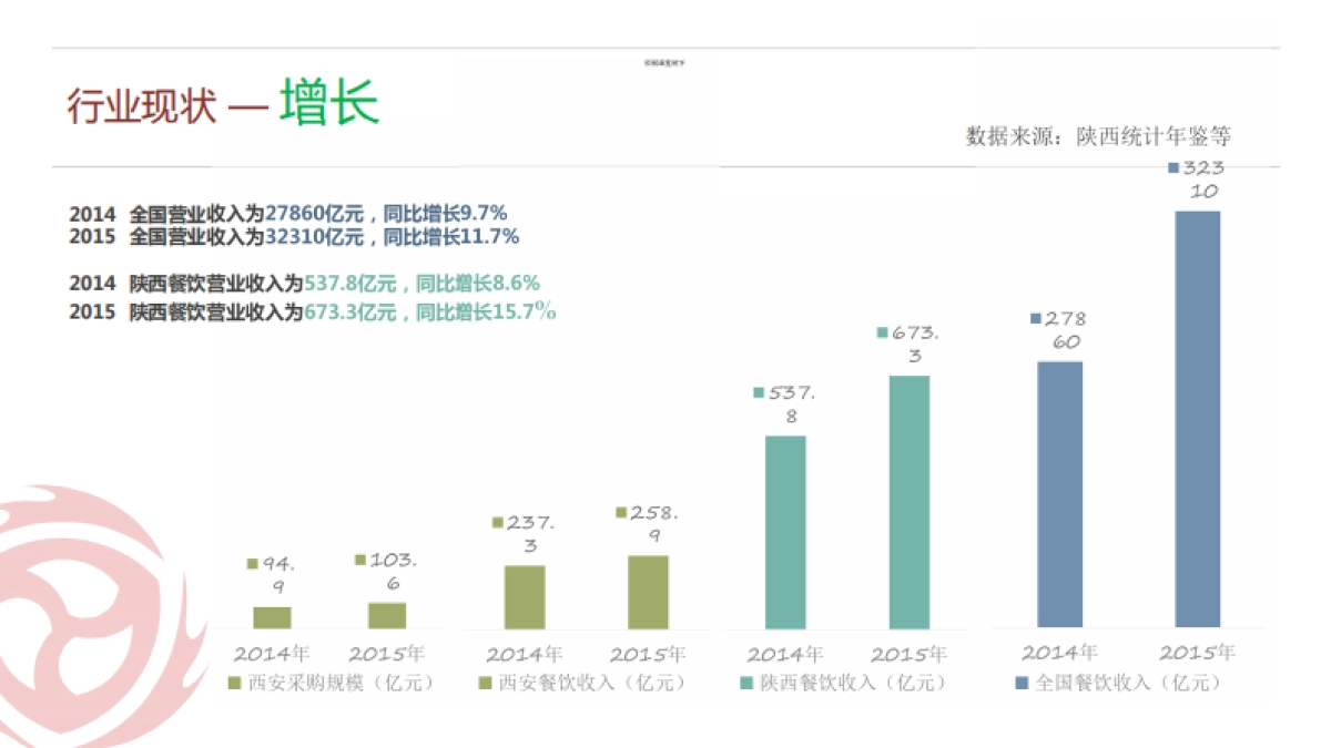 柴伙邦商业计划书_第4页