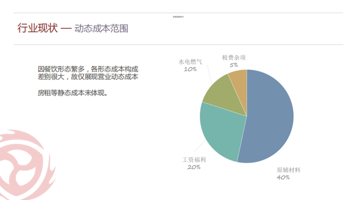柴伙邦商业计划书_第5页