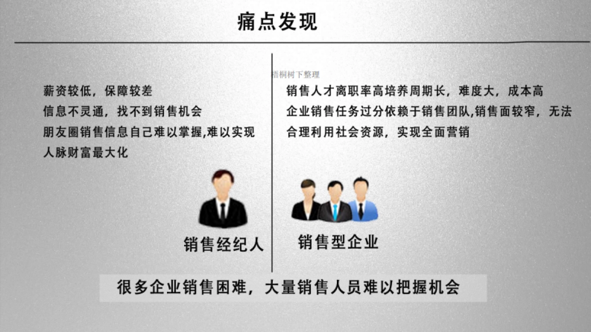 超级经纪人 销售众包模式 商业计划书_第2页