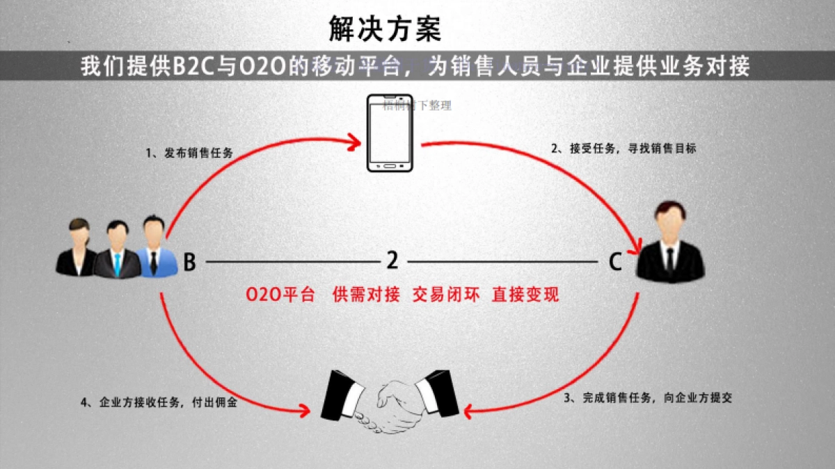 超级经纪人 销售众包模式 商业计划书_第3页