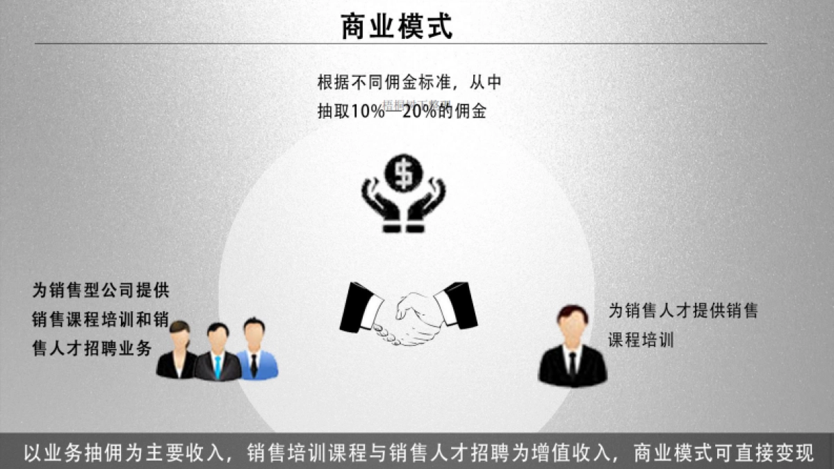 超级经纪人 销售众包模式 商业计划书_第4页