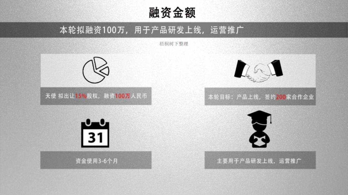 超级经纪人 销售众包模式 商业计划书_第8页