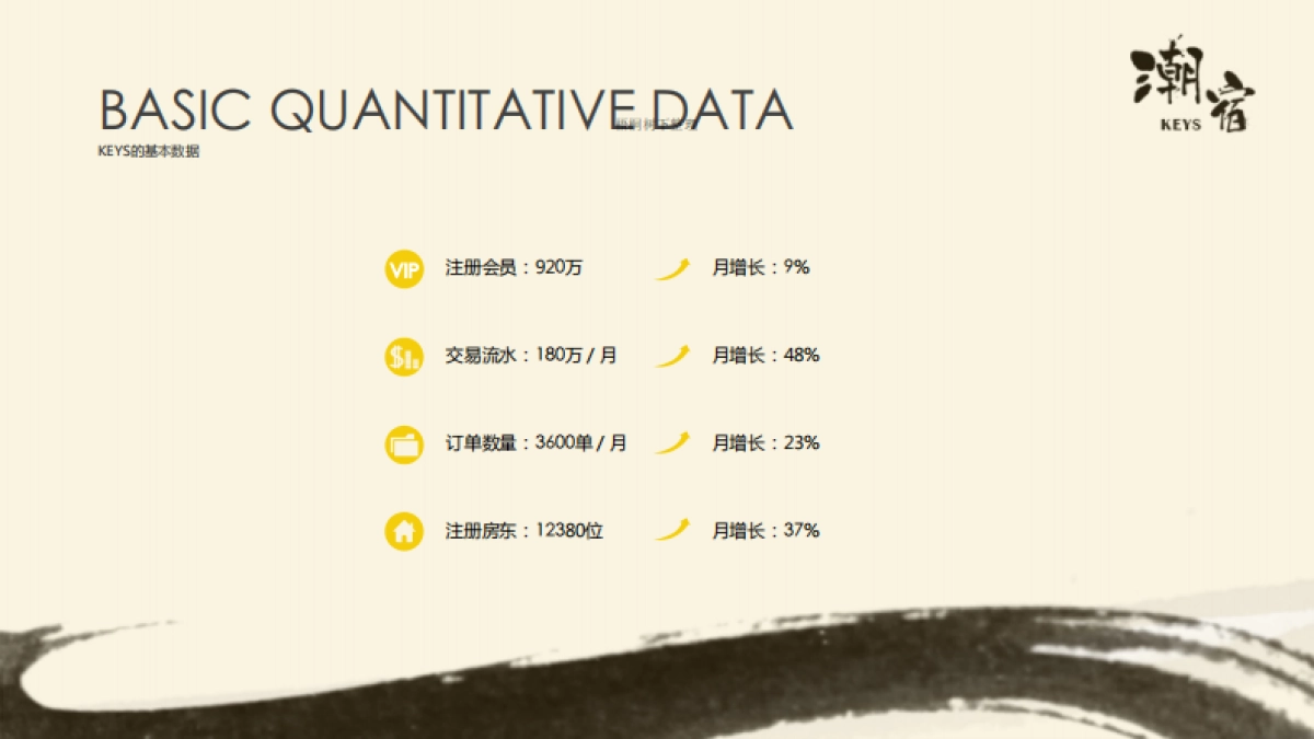 潮流民宿、精品酒店创业商业计划书_第5页