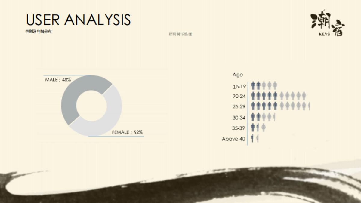 潮流民宿、精品酒店创业商业计划书_第8页