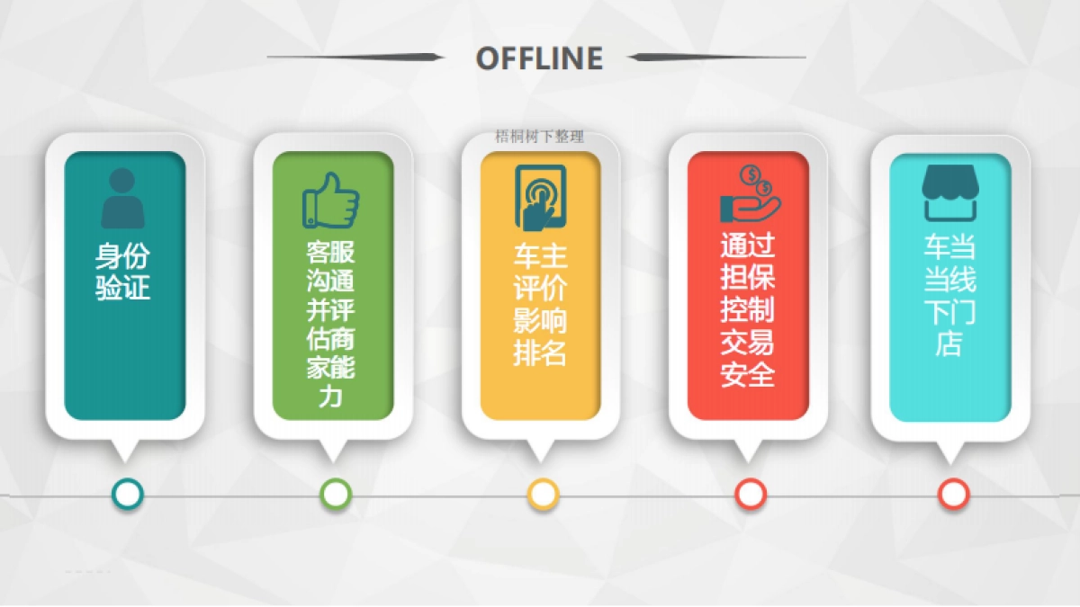 车当当专属车务商业计划书_第10页