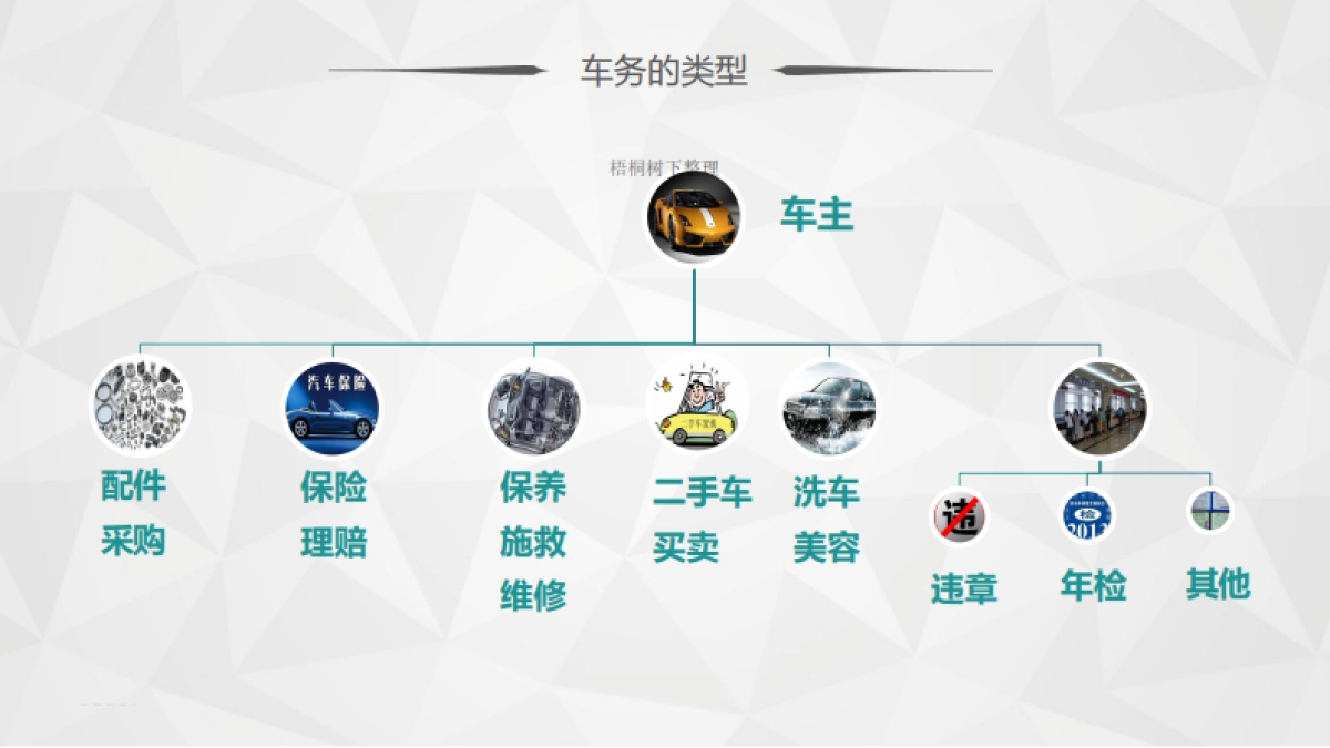 车当当专属车务商业计划书_第3页