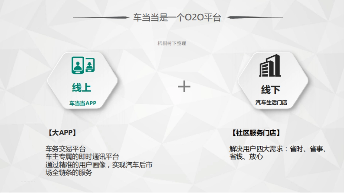 车当当专属车务商业计划书_第8页