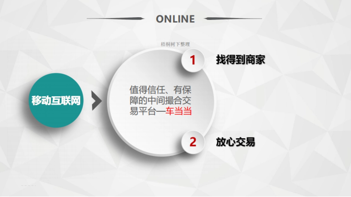 车当当专属车务商业计划书_第9页