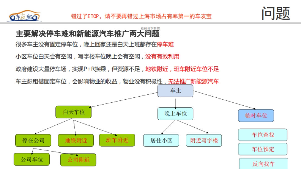 车友宝 停车充电共享平台 商业计划书_第5页
