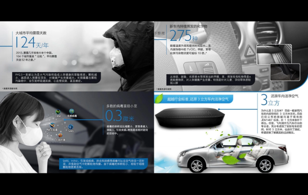车载空气净化器商业计划书_第3页