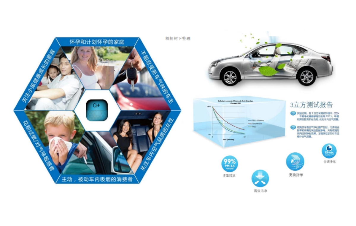 车载空气净化器商业计划书_第4页