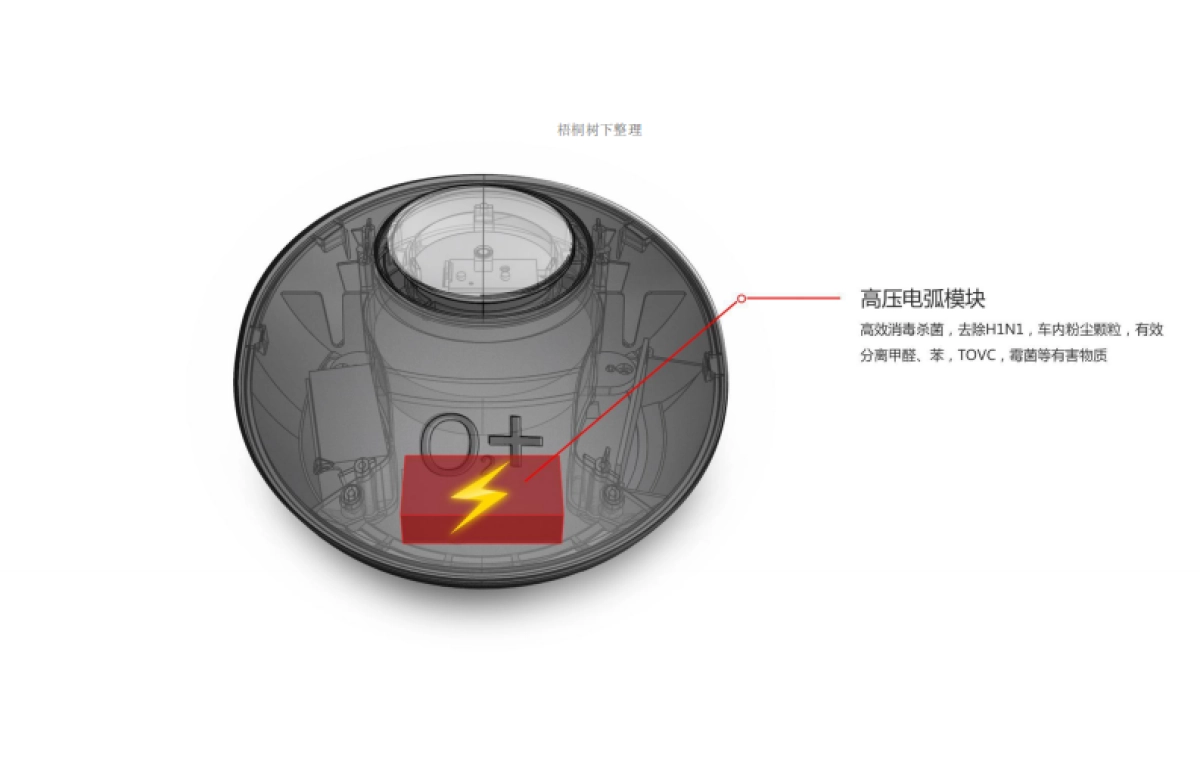 车载空气净化器商业计划书_第9页