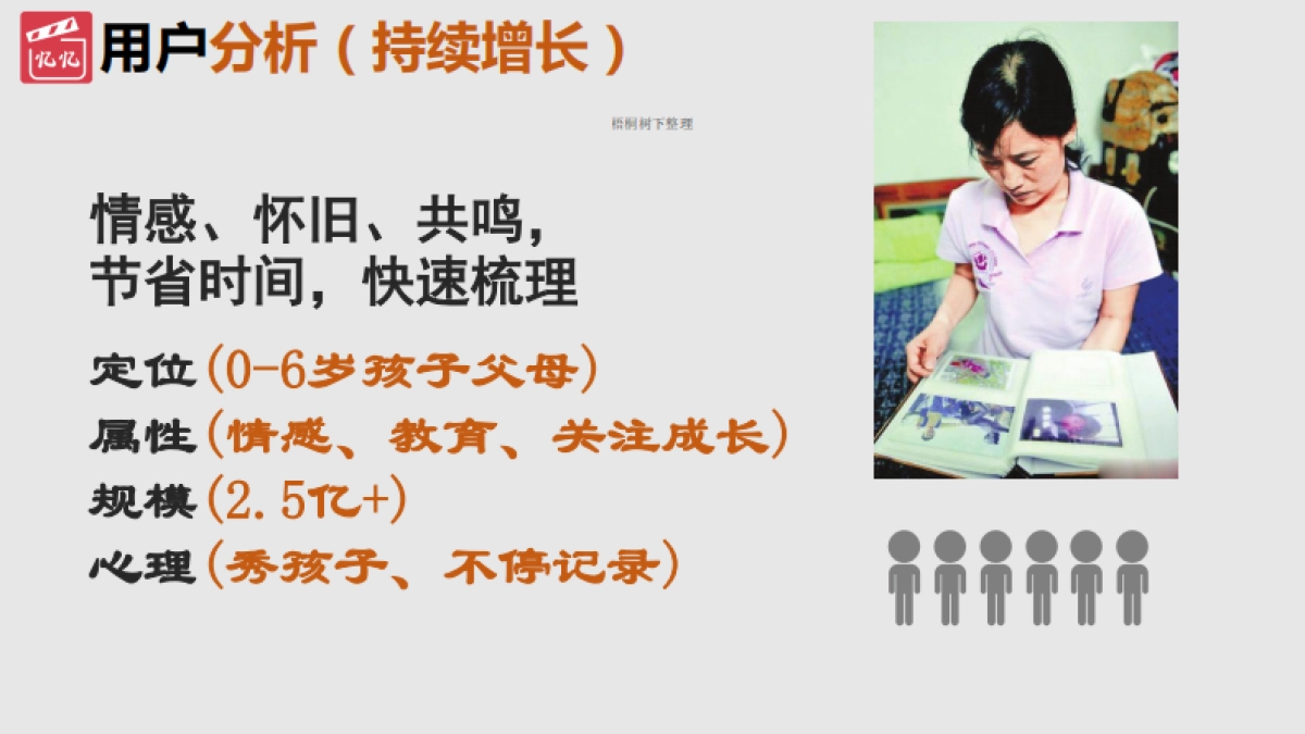 成长视界幼儿服务平台商业计划书_第3页