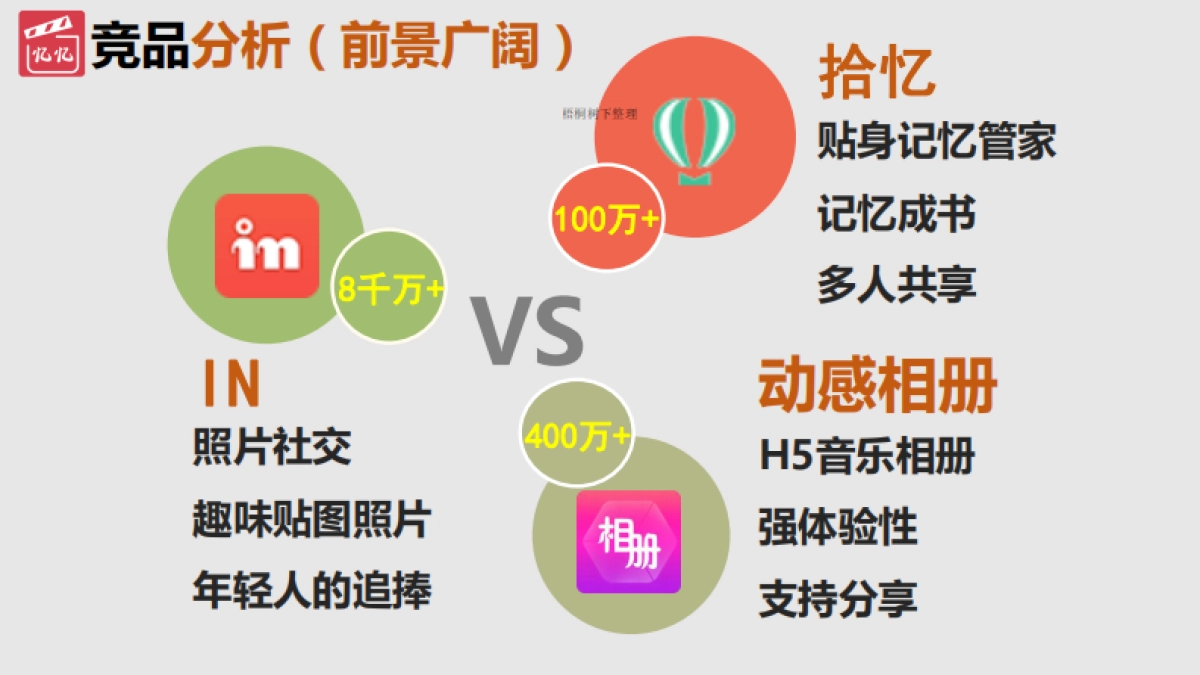 成长视界幼儿服务平台商业计划书_第5页