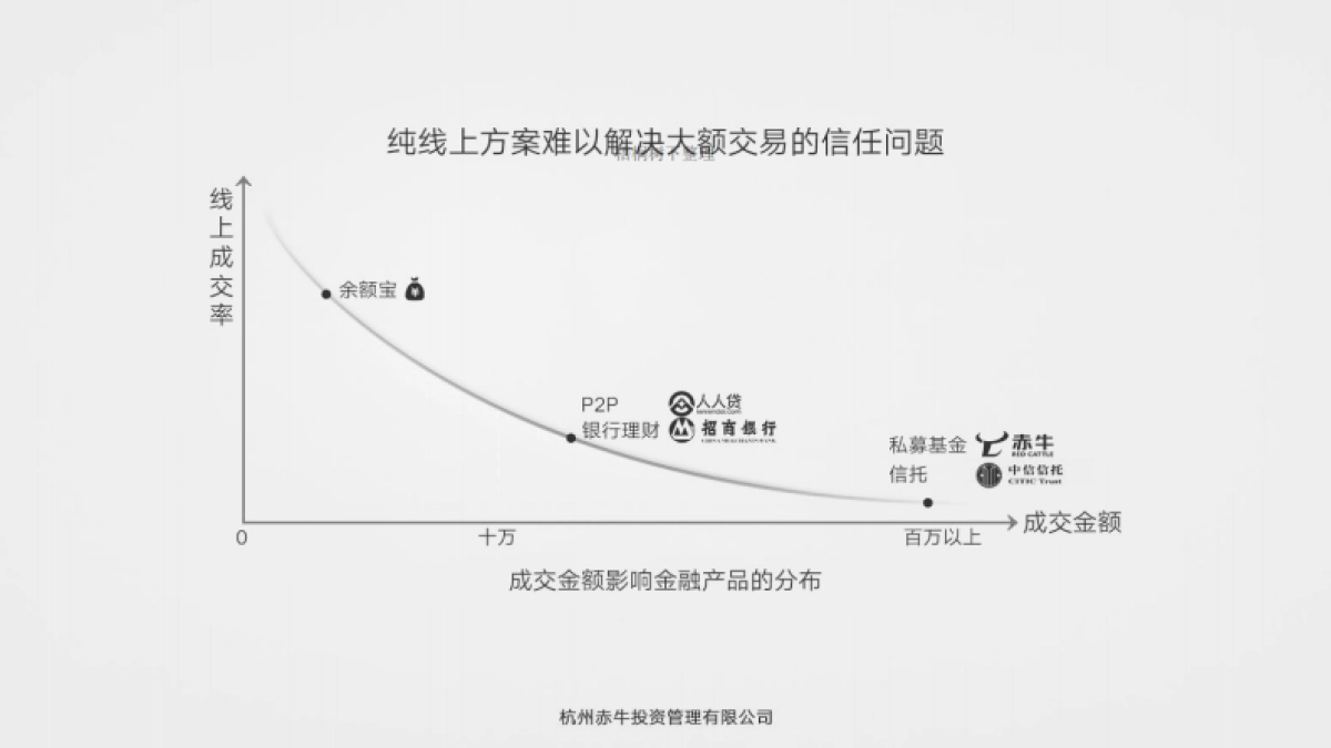 赤牛商业计划书_第10页