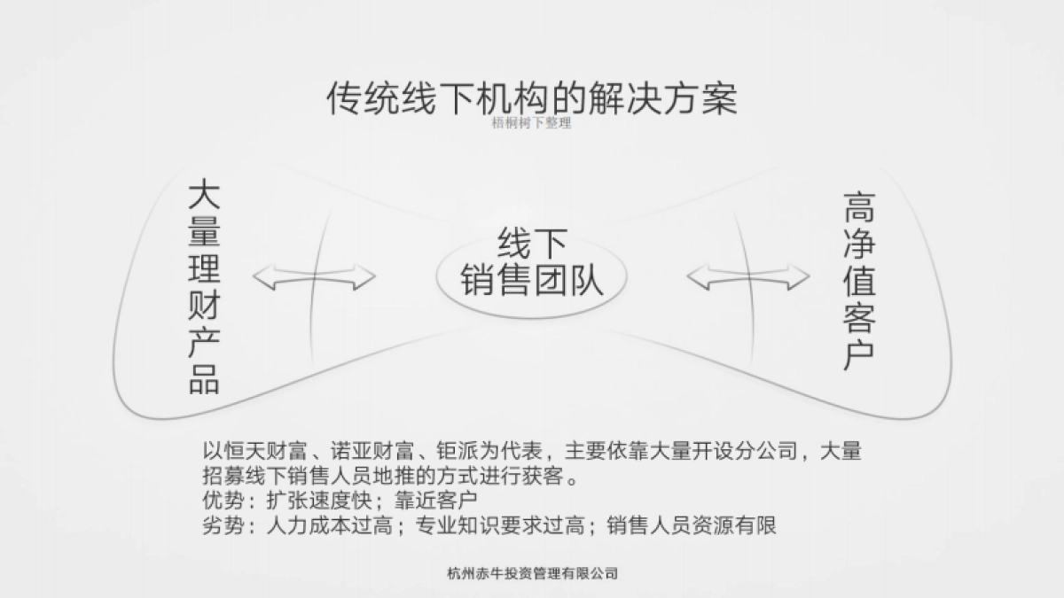 赤牛商业计划书_第8页