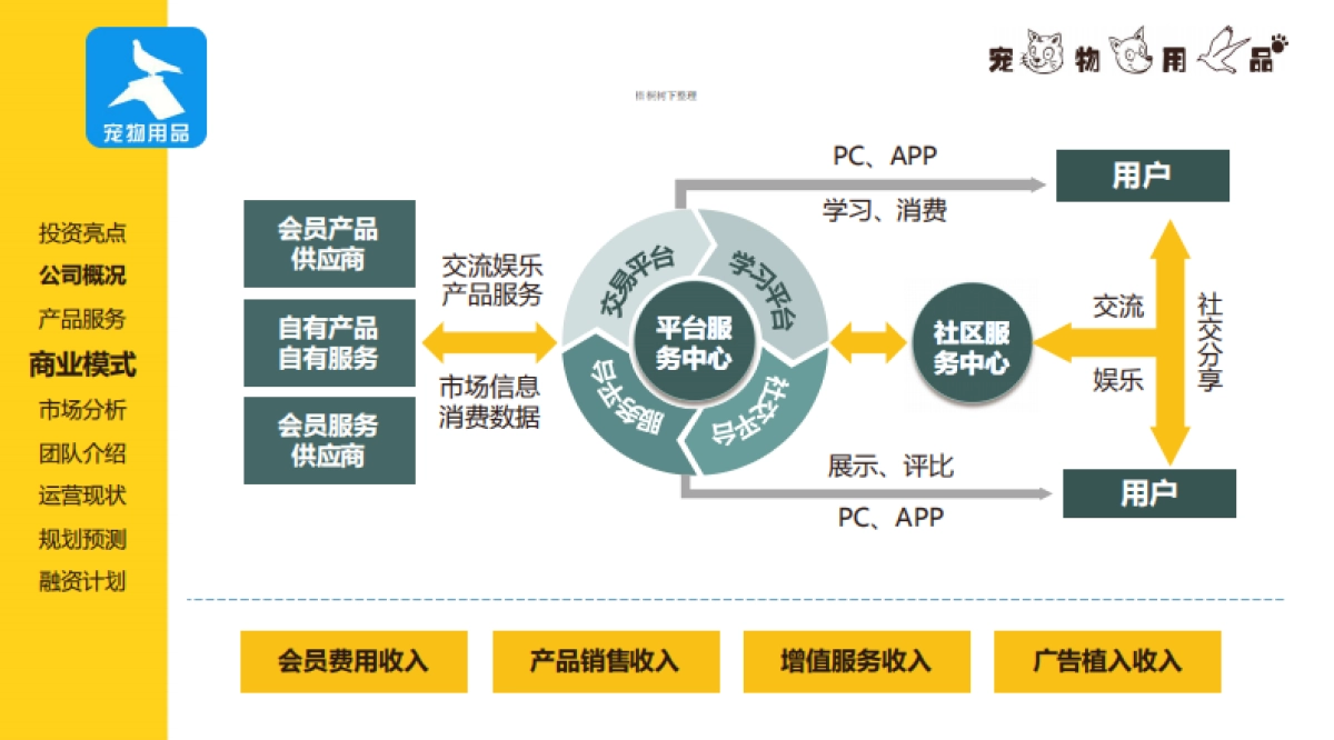 宠物用品互联网服务平台商业计划书_第6页