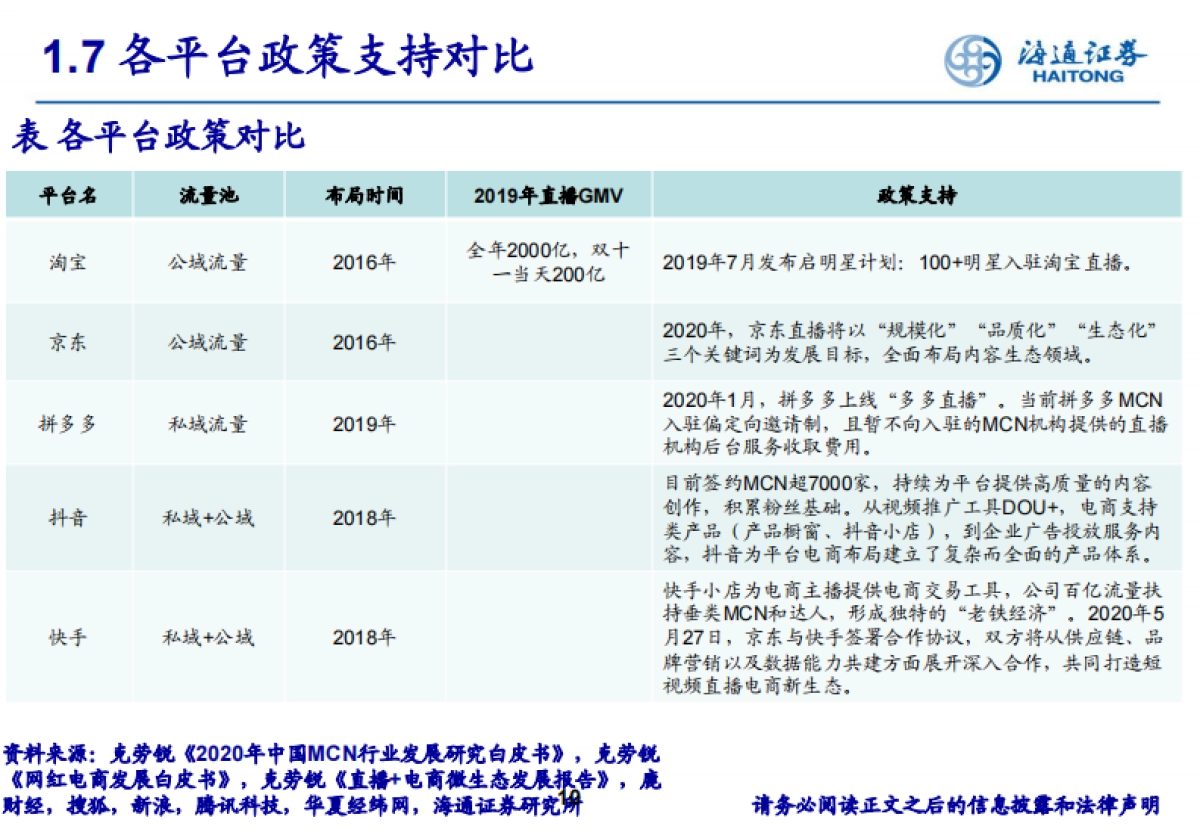 传媒行业网红MCN专题：基于商业模式及变现潜力分析-海通证券_第10页