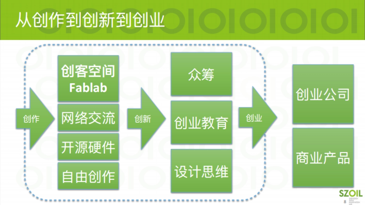 创客空间畅想商业计划书_第8页