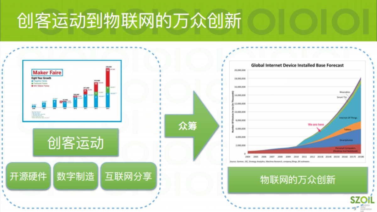 创客空间畅想商业计划书_第9页