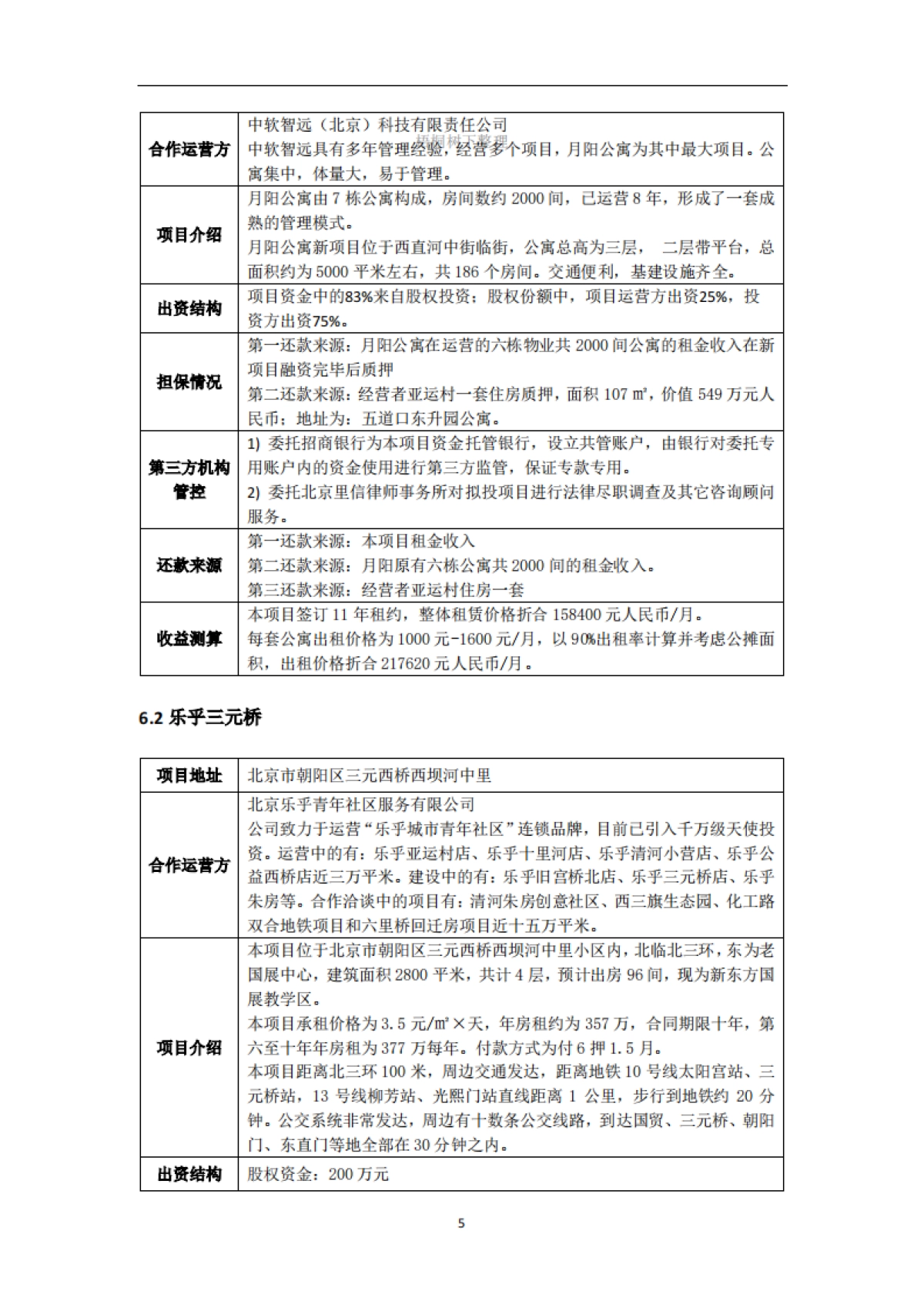 存士-众势壹号REITs基金募集.商业计划书_第7页