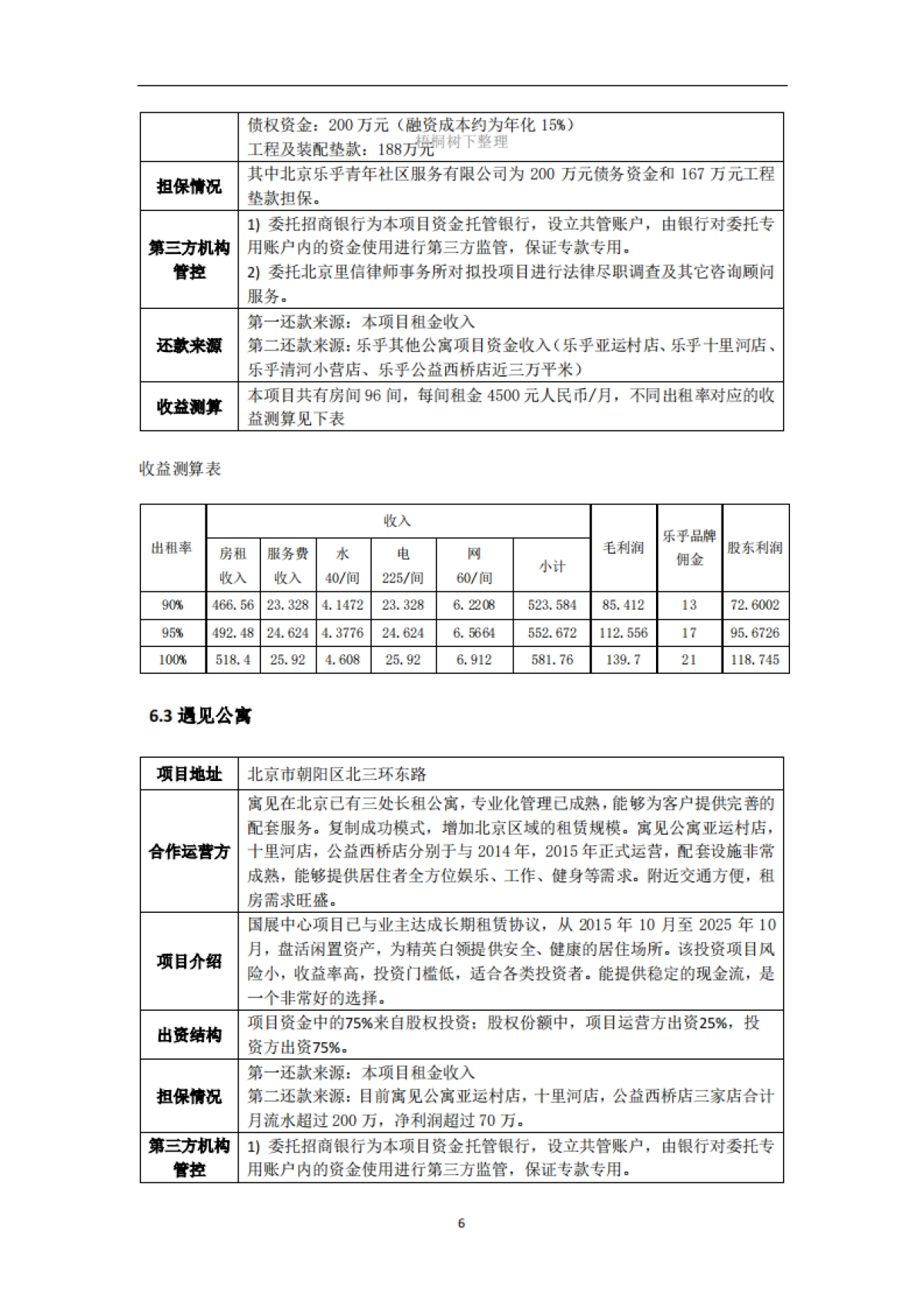 存士-众势壹号REITs基金募集.商业计划书_第8页