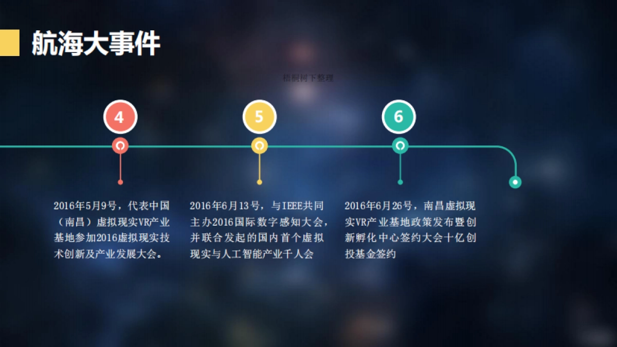 大航海VR空间-做全国最大规模的VR体验中心和VR创业孵化基地 商业计划书_第7页