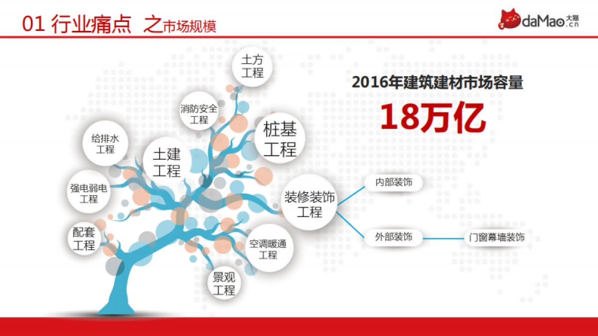 大猫网商业计划书_第3页