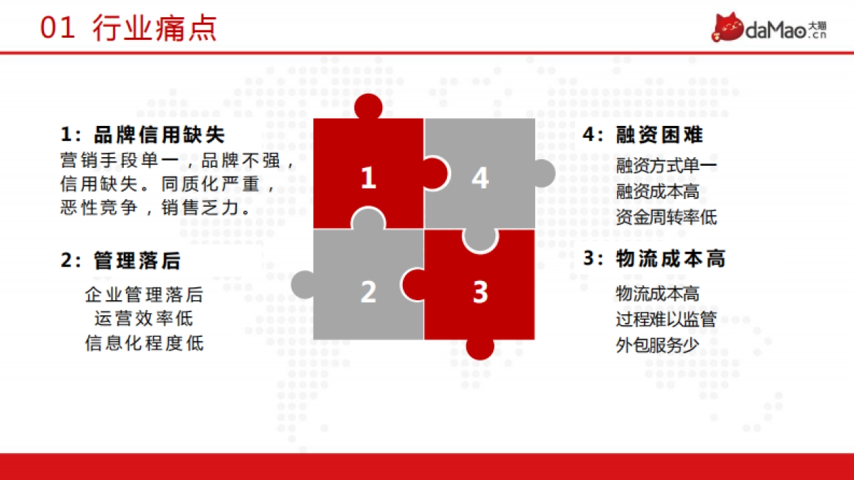 大猫网商业计划书_第4页