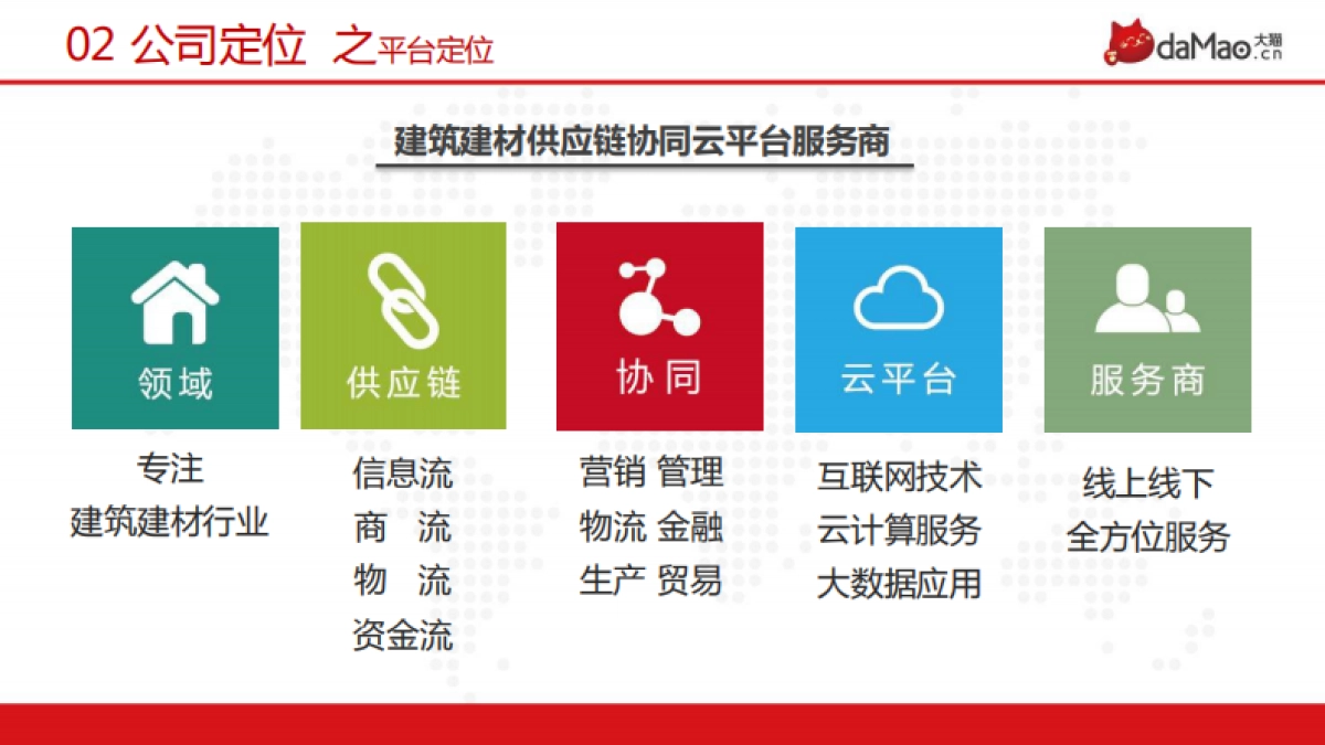 大猫网商业计划书_第5页