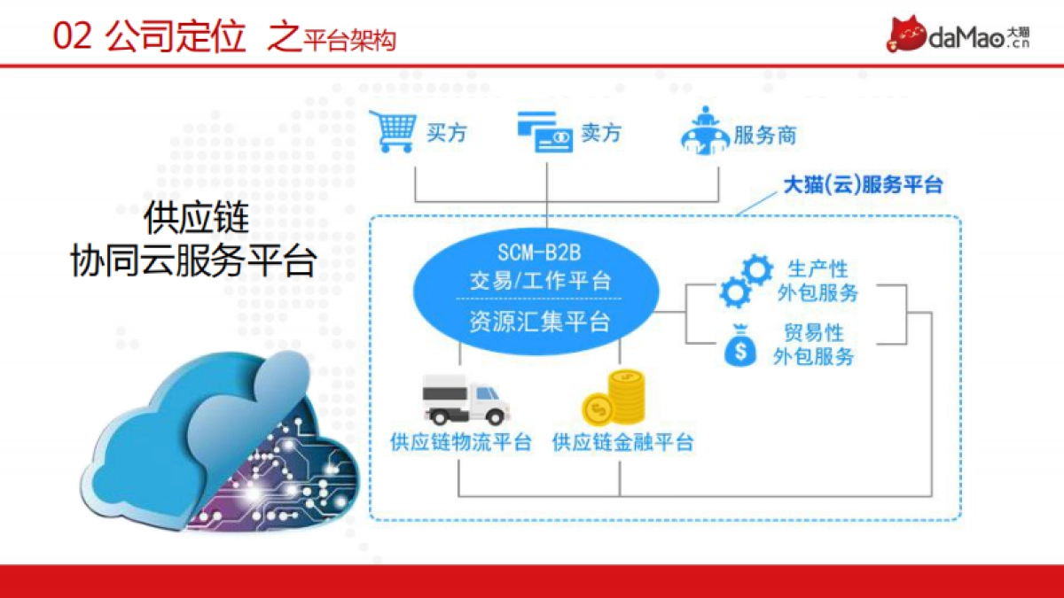 大猫网商业计划书_第6页