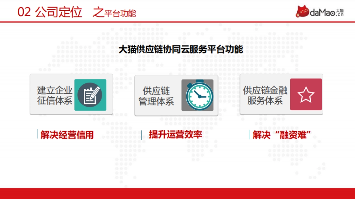 大猫网商业计划书_第7页