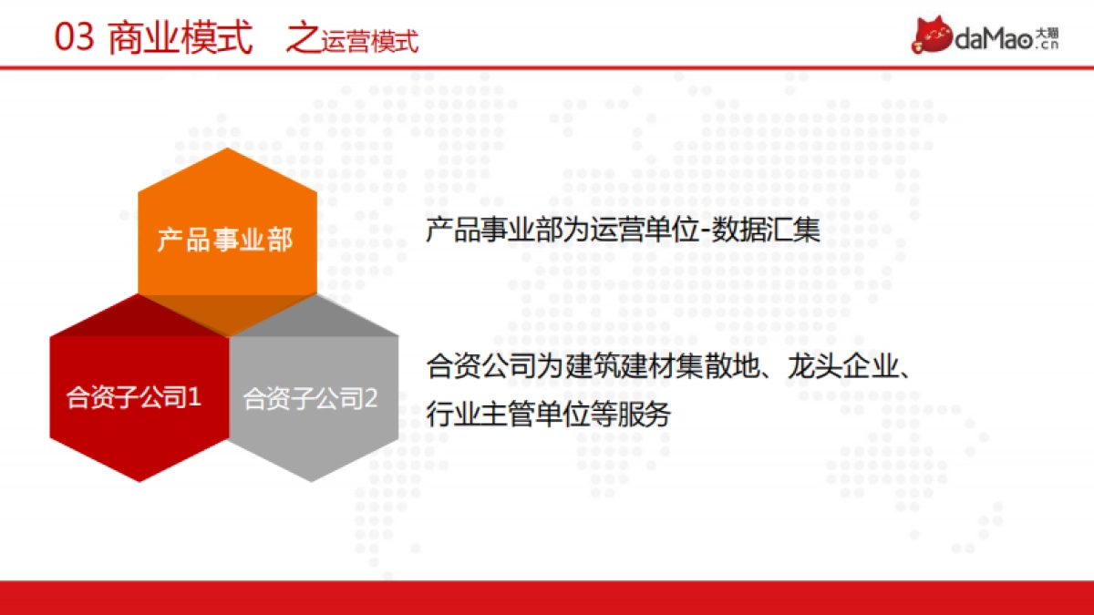 大猫网商业计划书_第8页