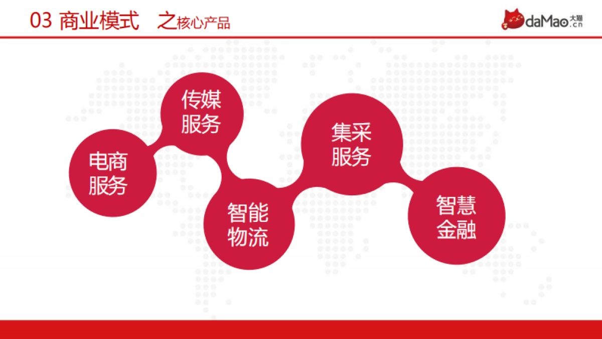 大猫网商业计划书_第9页