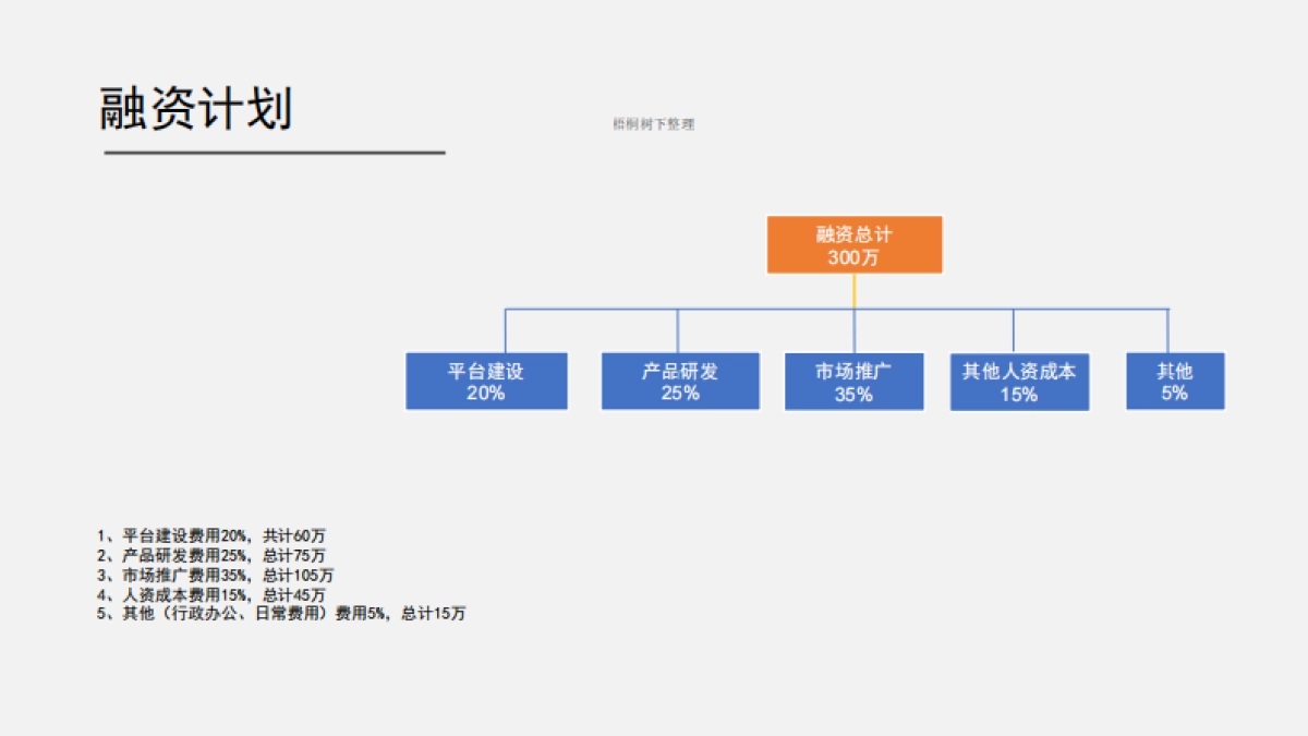大牛同城物流商业计划书_第10页