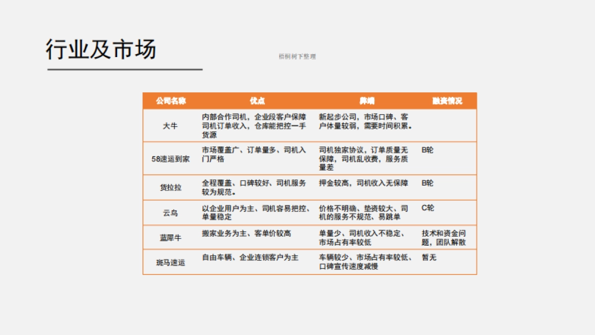 大牛同城物流商业计划书_第3页