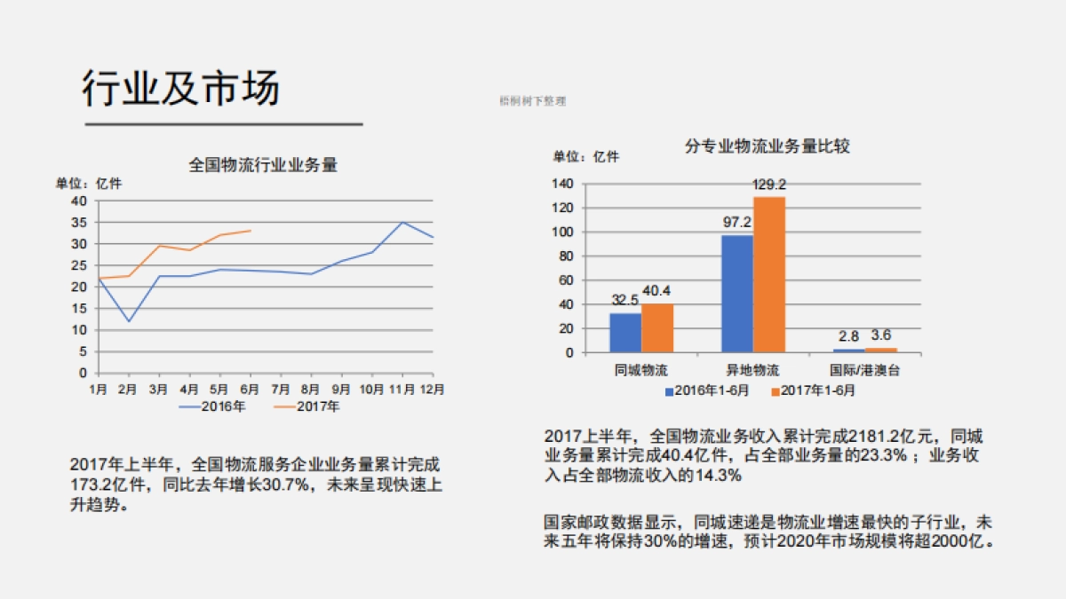 大牛同城物流商业计划书_第4页